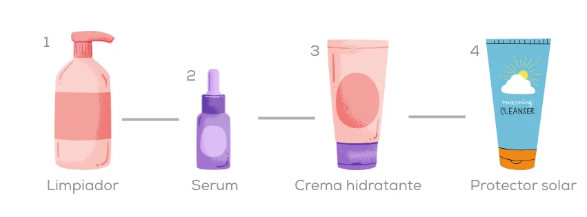 modern skincare steps your story (portada para facebook)